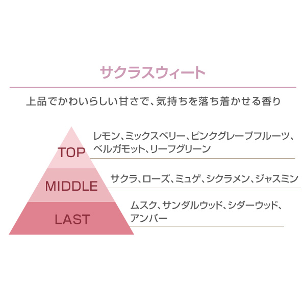 エッセンシャルズ ハンドクリーム （サクラスウィートの香り）