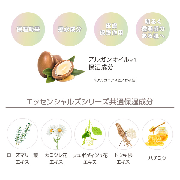 エッセンシャルズ ハンドクリーム （サクラスウィートの香り）