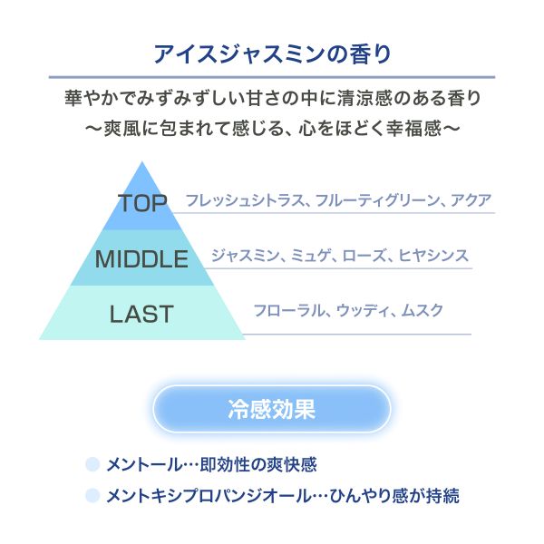 エッセンシャルズ ボディ＆ヘア ミスト（アイスジャスミンの香り） ギフトセット