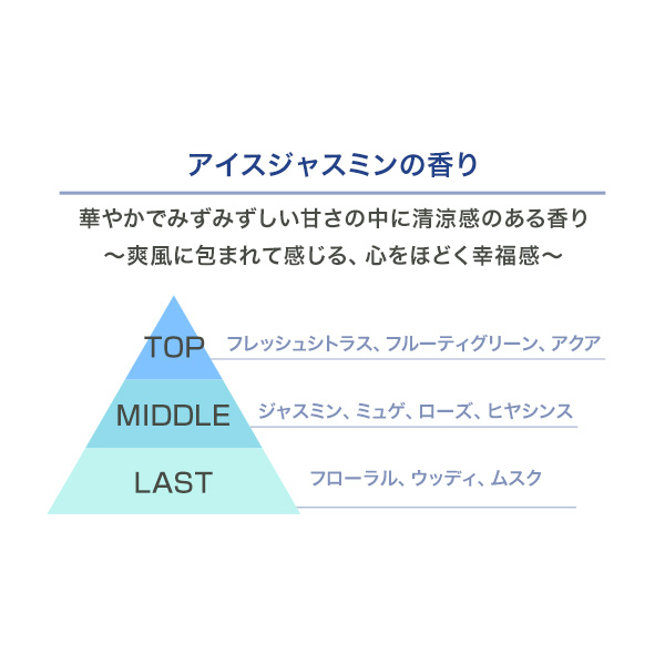 エッセンシャルズ ハンドクリーム（アイスジャスミンの香り）