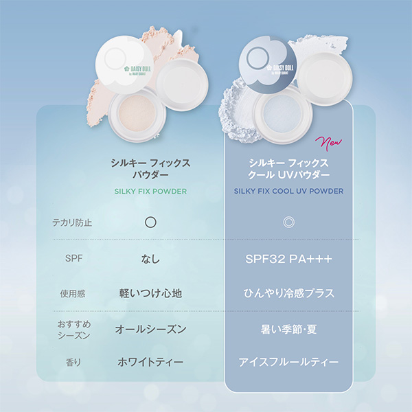 デイジードール シルキー フィックス クール UVパウダー