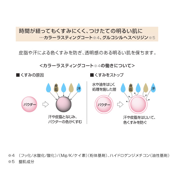 コンフィデント フィニッシュ OC-20