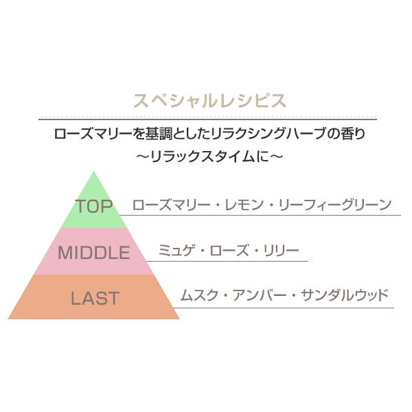 エッセンシャルズ モイスチャー ソープ