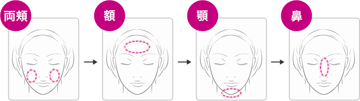 崩れにくくするポイント