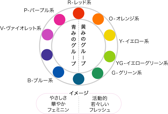カラー選び