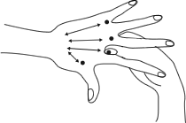 ハンドマッサージの手順