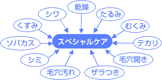 スペシャルケア