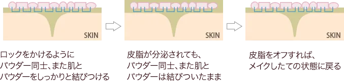 ブラッシュ ベビー