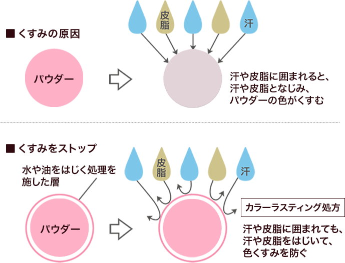 ブラッシュ ベビー