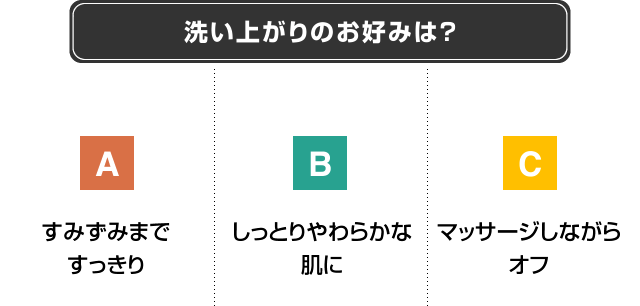 洗い上がりのお好みは?