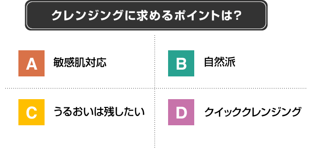 クレンジングに求めるポイントは?
