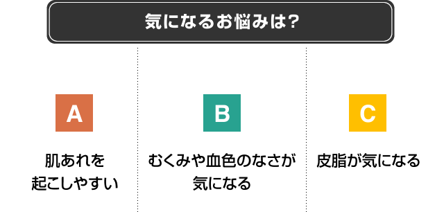 気になるお悩みは?