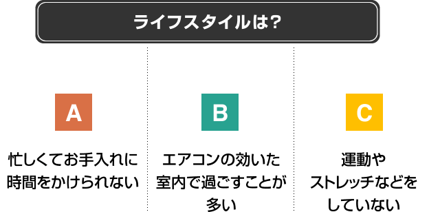 気になるお悩みは?