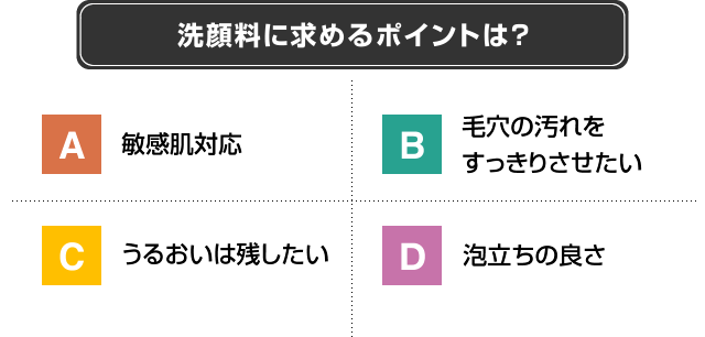 クレンジングに求めるポイントは?