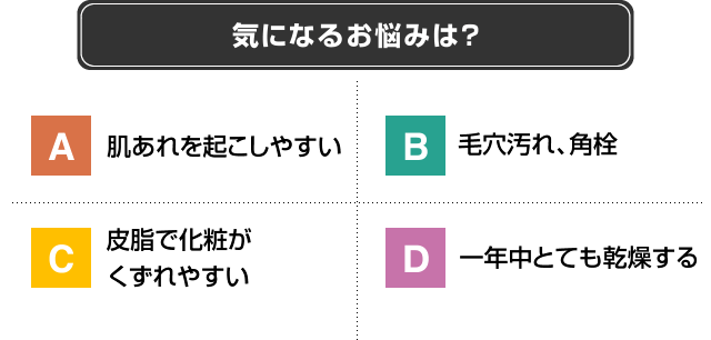クレンジングに求めるポイントは?