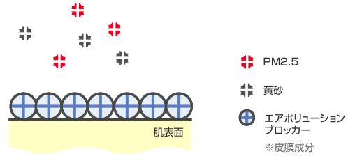 エアポリューションブロッカー