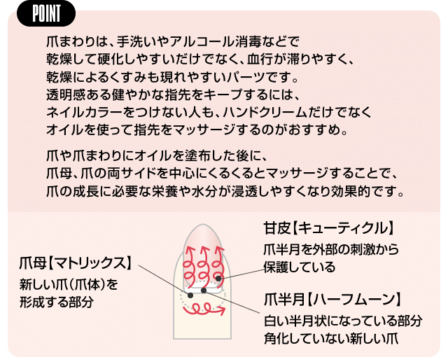 ネイル ケア オイル