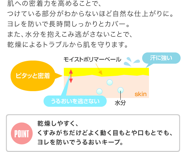 ピタッと密着&しっかりカバーし崩れない