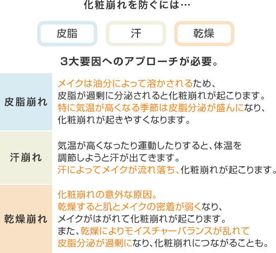 透明肌を演出する3つの発光パウダー