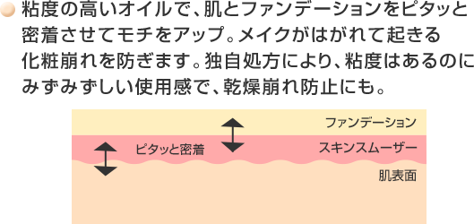 3大要因による化粧崩れを防ぐ