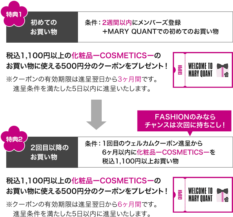 初めてのお買い物 2回目以降のお買い物