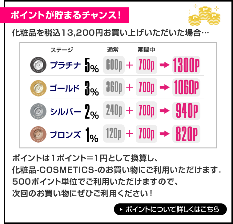 ポイントが貯まるチャンス！