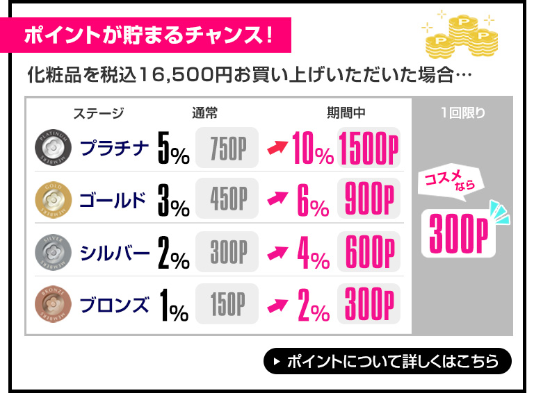 ポイントが貯まるチャンス！