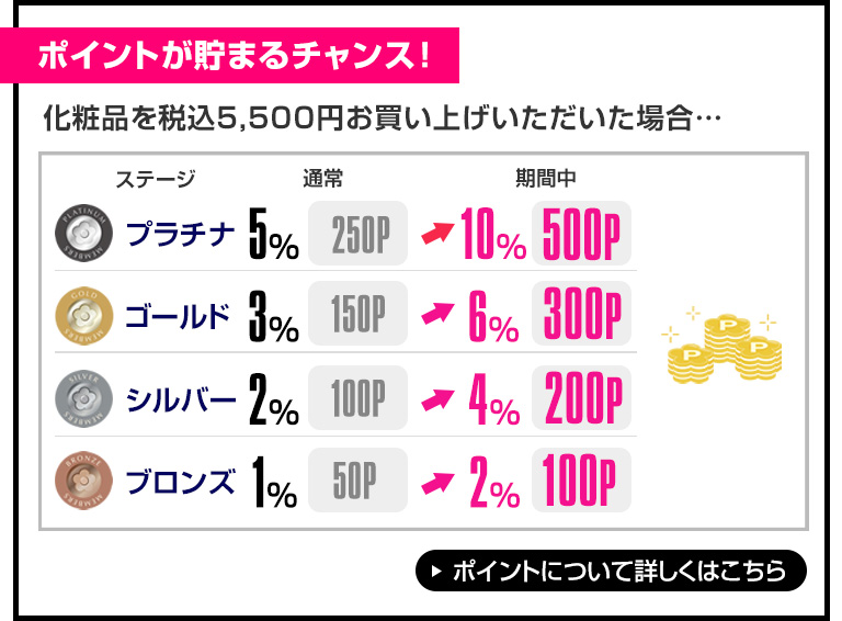 ポイントが貯まるチャンス！