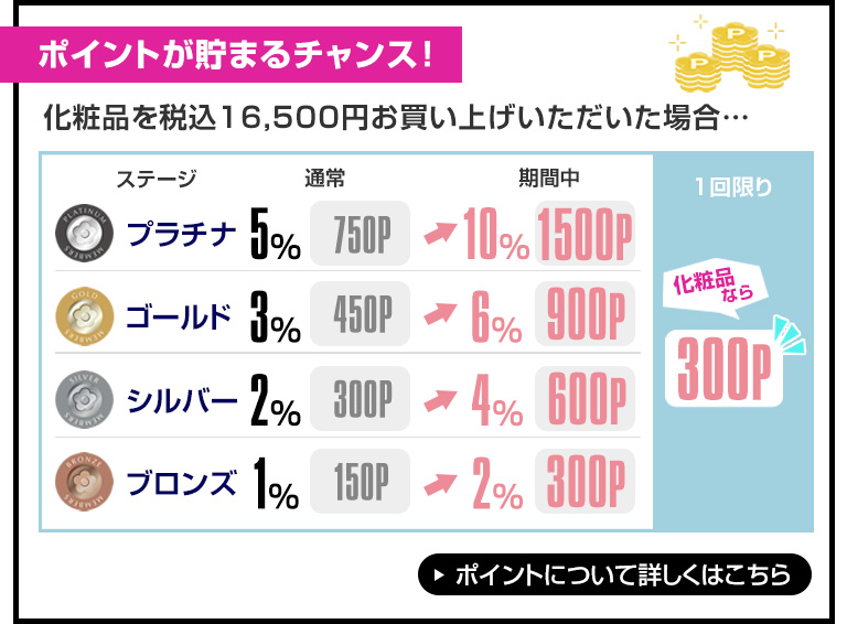 ポイントが貯まるチャンス！