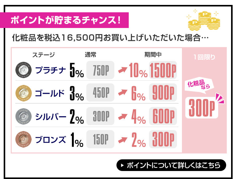 ポイントが貯まるチャンス！