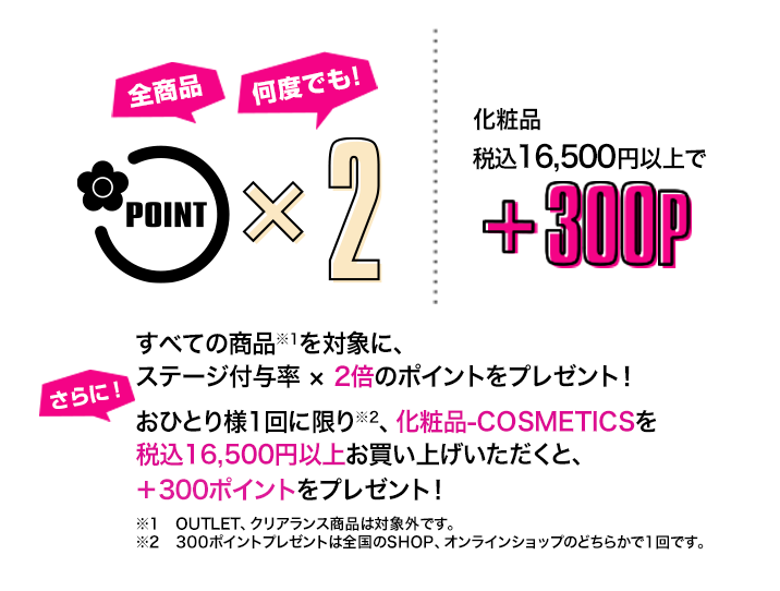 全商品 何度でも！ POINT×2　化粧品 税込16,500円以上で+300P　すべての商品※1を対象に、ステージ付与率×2倍のポイントをプレゼント！さらに！おひとり様1回に限り※2、化粧品-COSMETICSを税込16,500円以上お買い上げいただくと、+300ポイントをプレゼント！　※1 OUTLET、クリアランス商品は対象外です。　※2 300ポイントプレゼントは全国のSHOP、オンラインショップのどちらかで1回です。
