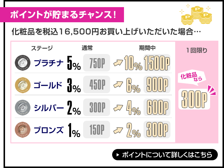 ポイントが貯まるチャンス！ 化粧品を税込16,500円お買い上げいただいた場合…