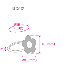 リング