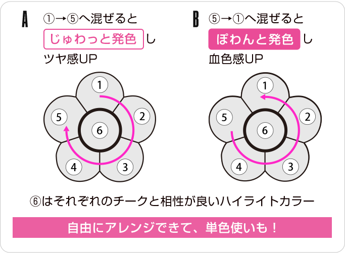 自由にアレンジできて、単色使いも!