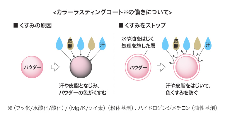 CHEERY COLOURS FOR FACE