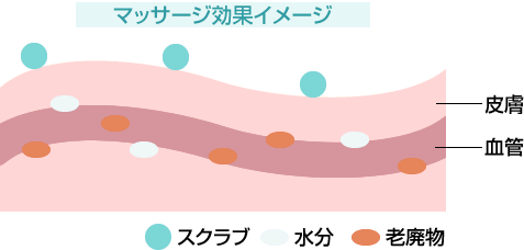 マッサージ効果イメージ