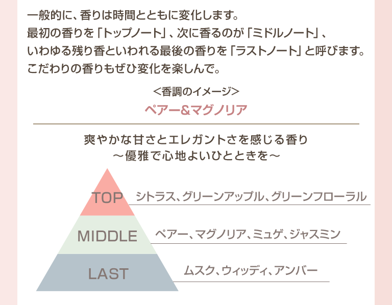 エッセンシャルズ