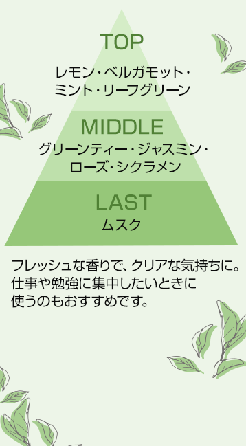 エッセンシャルズ ハンドクリーム