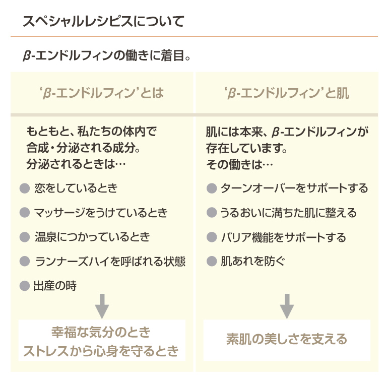 エッセンシャルズ モイスチャー ソープ