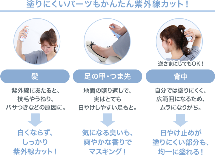 ブロック＆ブロック サン プロテクト スプレー