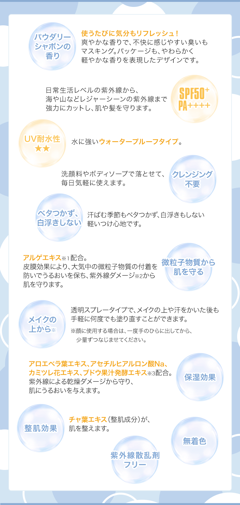 ブロック&ブロック サン プロテクト スプレー