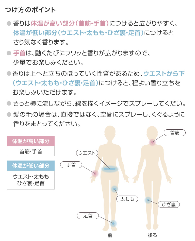 つけ方のポイント