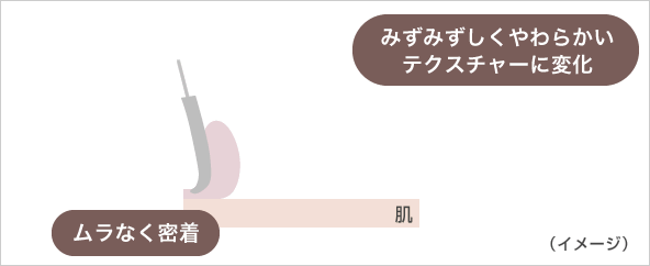 テクニックいらずでムラなく仕上がる