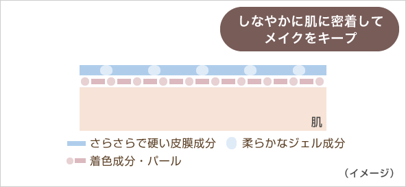 ピタッと密着、落ちにくい