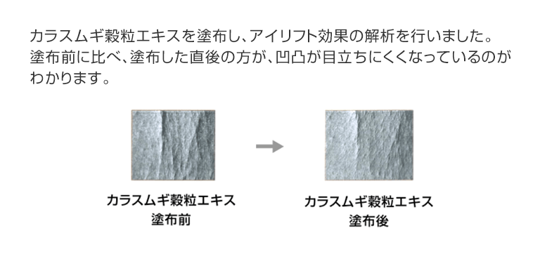 カラスムギ穀粒エキスのアイリフト効果