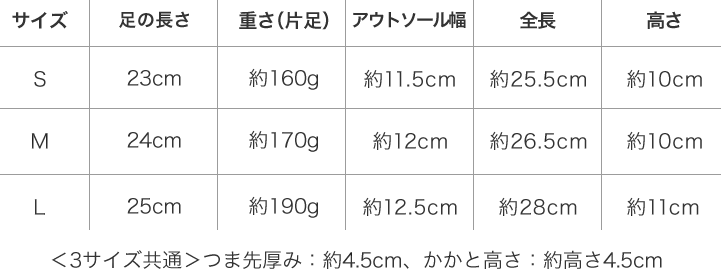 サイズ