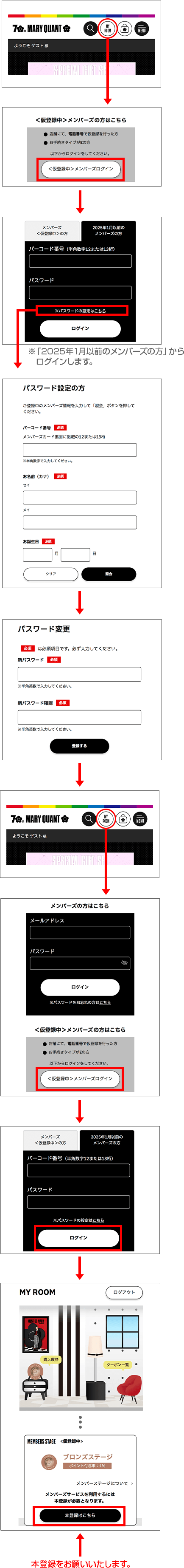 Eの手続き