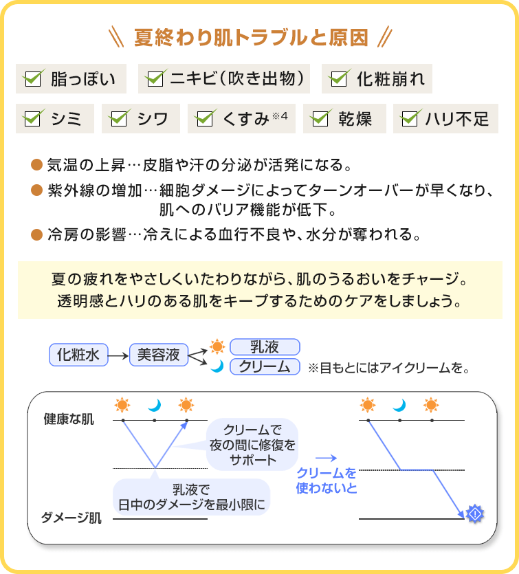 SEASONAL INFORMATION