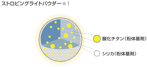 ストロボライトを当てたような自信あふれるうるツヤ肌を演出