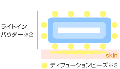 ストロボライトを当てたような自信あふれるうるツヤ肌を演出
